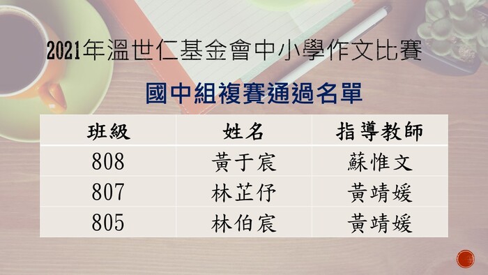 2021溫世仁基金會作文比賽國中組複賽通過名單