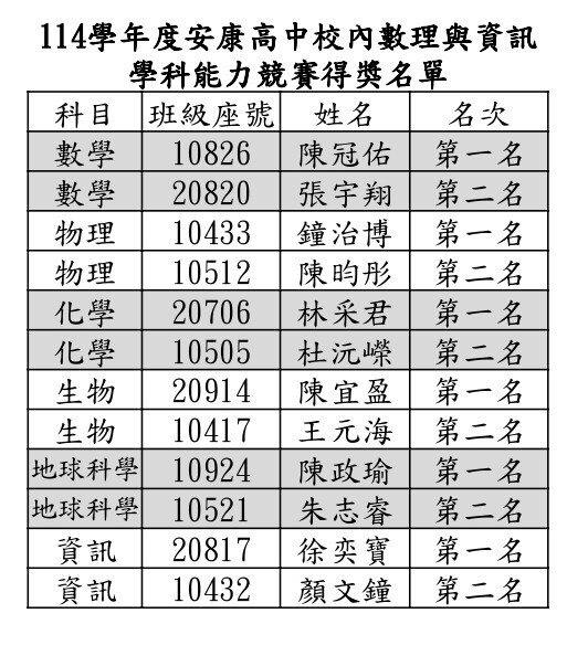 恭喜以上獲獎同學!!
