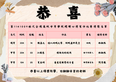 狂賀!!本校高中部同學參加第1141009梯次全國閱讀心得比賽榮獲佳績!!圖片