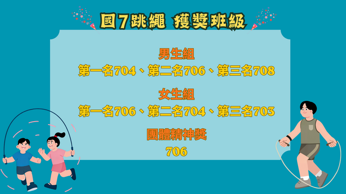 國7跳繩比賽獲獎班級