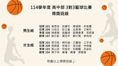 高中部三對三籃球賽獲獎名單