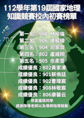 地理知識競賽榜單