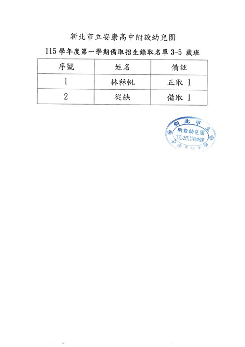 115-1幼生備取招生錄取名單公告