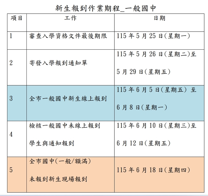115學年度國七新生編班作業及時程(一般學校)