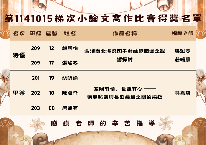 狂賀!!本校高中部同學參加第1141015梯次全國小論文比賽榮獲佳績!!圖片