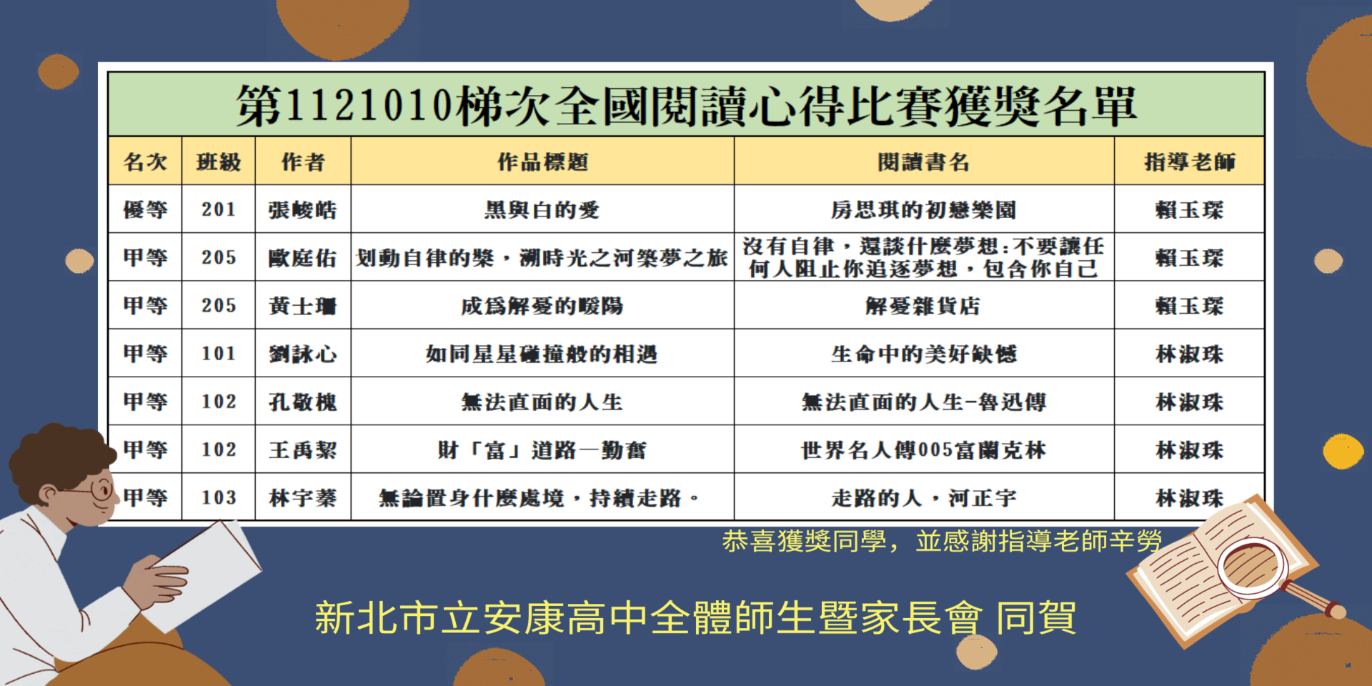 連結到1121010梯次全國閱讀心得比賽獲獎名單海報