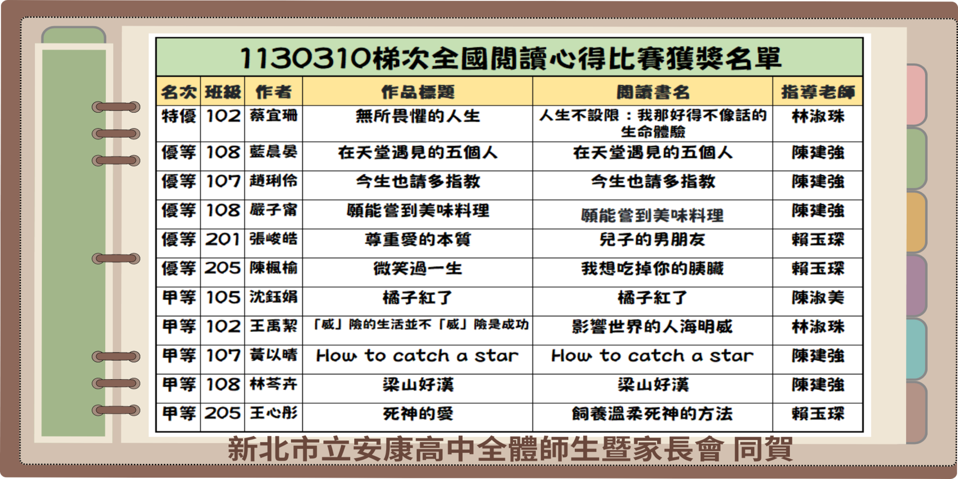 連結到全國閱讀心得比賽獲獎名單