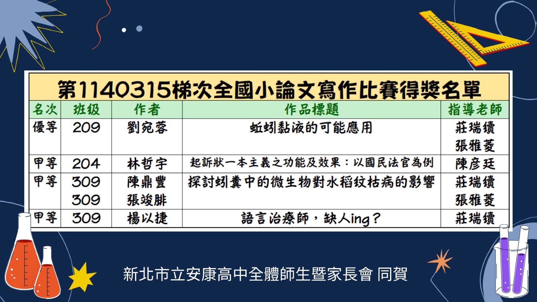 連結到11403小論文得獎名單