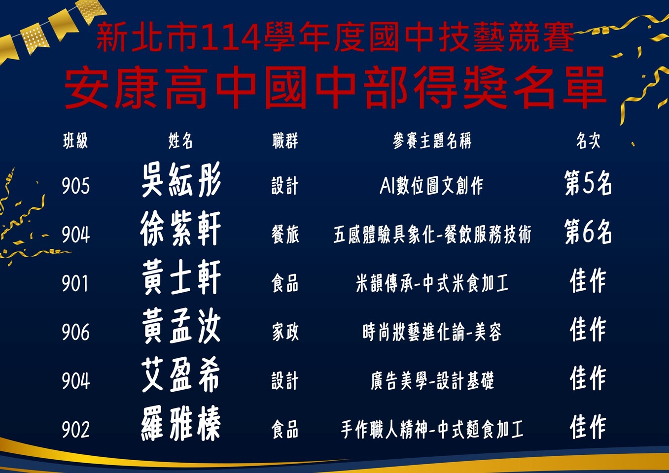 技藝競賽得獎名單