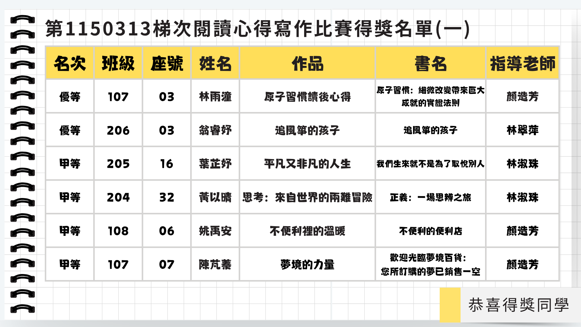 第1150310梯次閱讀心得寫作比賽得獎名單（一）
