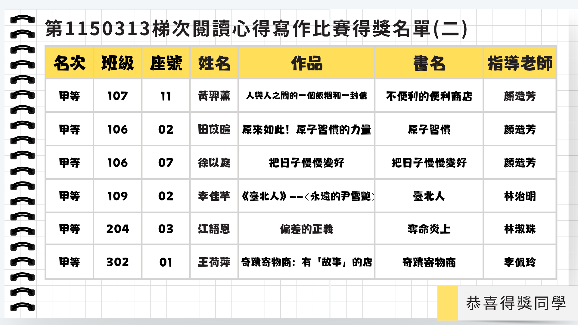 第1150310梯次閱讀心得寫作比賽得獎名單（二）